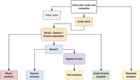 sound events separation graphic